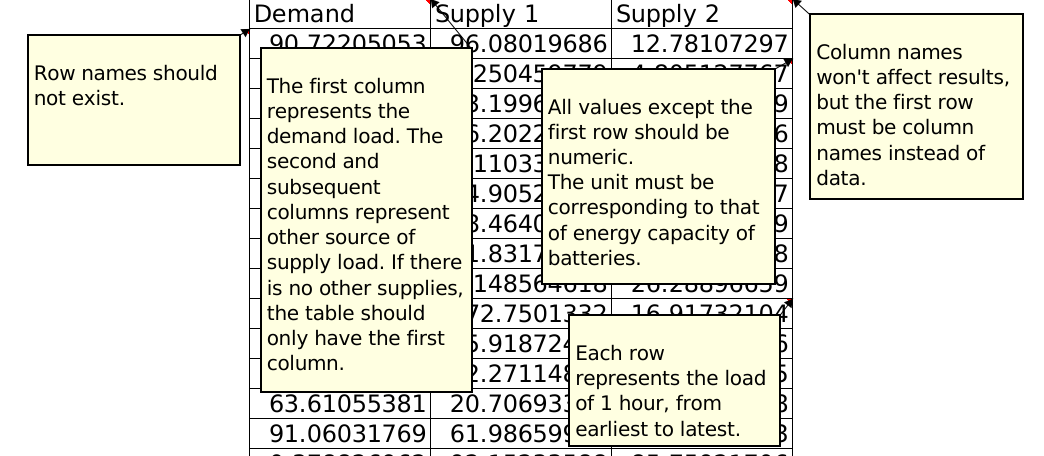 Supply deman table's example